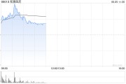 万年历表和黄医药现涨超5% 呋喹替尼和信迪利单抗联合疗法的新药上市申请获受理