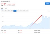 万年历表美国说不！欧洲想降俄油价格上限遭拒