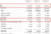 万年历表创智芯联拟赴港IPO，曾筹划A股上市