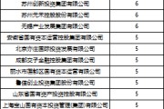 万年历表深度透视：股权投资机构如何玩转“科技创新债” 江湖？
