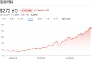 万年历表泡泡玛特股价年内飙涨200%，多家机构紧急上调目标价