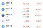 万年历表周二热门中概股涨跌不一 台积电涨2.64%，理想汽车跌3.57%