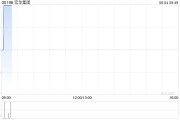 万年历表宏华集团附属订立合计金额超2.4亿元的船舶工程分项建造工程合同