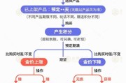 万年历表【民生调查局】有投资者被套数百万元 永坤黄金怎么了？