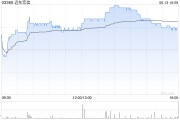万年历表远东宏信：合共2090.5万美元的债券已于6月13日转换并注销