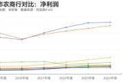 万年历表指数调仓效应？沪农商行、渝农商行股价大涨 多家银行回应股价上涨原因