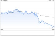 万年历表黄金周线收涨却现隐忧：下周CPI会否成为"压垮骆驼的最后一根稻草"？