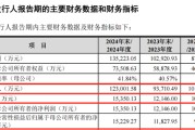 万年历表打新！智能卡龙头，来了