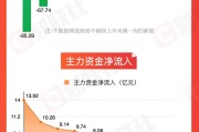 万年历表【图解牛熊股】稀土概念股涨幅居前，油气开采板块表现强势