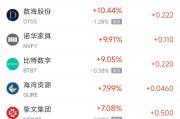 万年历表周五热门中概股涨跌不一 拼多多涨1.28%，小鹏汽车跌2.4%