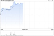 万年历表港股航空股涨幅扩大，东方航空涨超5%，暑运叠加油汇利好航司盈利有望持续提升