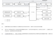 万年历表上市“魔咒”中的周六福：四千门店仅91家自营，加盟“镀金”