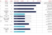 万年历表维立志博二战港交所：核心管线商业化前景或有限 三年亏近十亿现金已无法覆盖短债