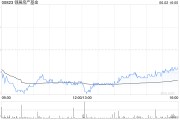 万年历表瑞银：维持领展房产基金“买入”评级 目标价44.2港元