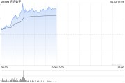 万年历表连连数字盘中一度涨超78% 香港稳定币条例正式成为法例