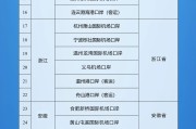 万年历表新增印尼 中国240小时过境免签政策适用国家扩展至55国