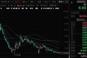 万年历表万科A首次出售！回款1.46亿元！