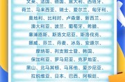万年历表中国单方面免签“朋友圈”增至47国