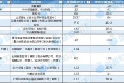 万年历表资本储备竞赛加速 年内12家险企披露超300亿增资计划 多路资金“活水”入场