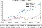 万年历表兴证策略：谁在买港股新消费和创新药？