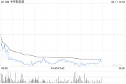 万年历表中环新能源拟1.15亿港元出售Central Property Group Ltd全部已发行股本