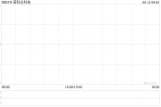 万年历表诺科达科技附属拟与金安智能科技签署战略合作备忘录
