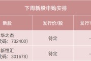 万年历表下周，半导体细分龙头来了！
