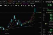 万年历表这两只A股，即将“摘星脱帽”！