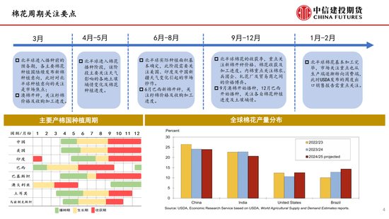 【棉花纺谈(🙃)】供应端阶段性缩量 疆棉基差坚挺