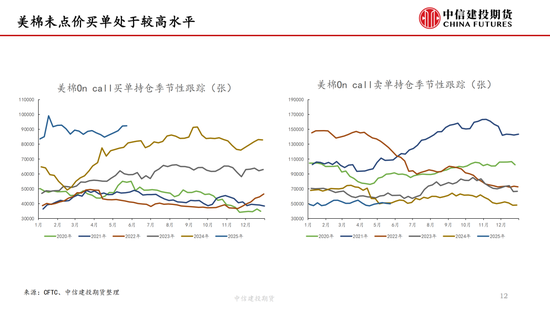 【(😟)棉花纺谈】供应端阶段性缩量 疆棉基差坚挺