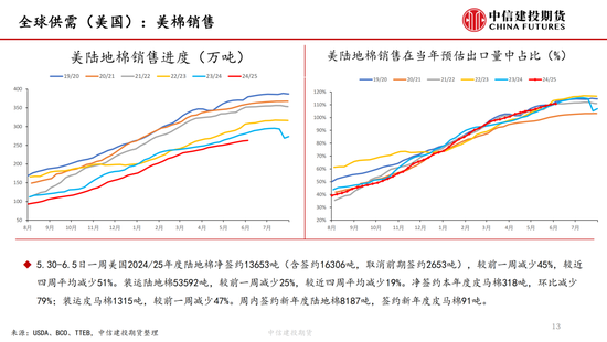 【棉花纺谈】供应端阶段性缩(👓)量 疆棉基差坚挺