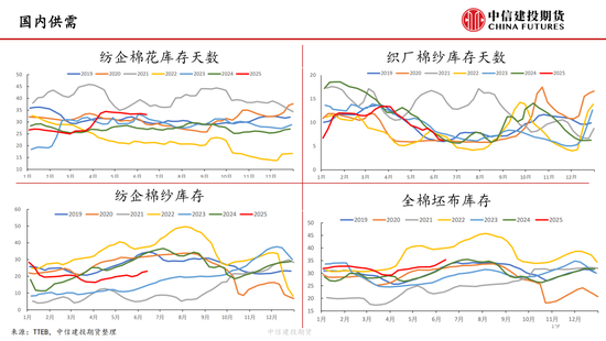 【棉花纺谈】供应端阶(⚫)段性缩量 疆棉基差坚挺