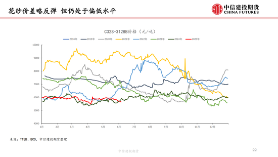 【棉(🤜)花纺谈】供应端阶段性缩量 疆棉基差坚挺