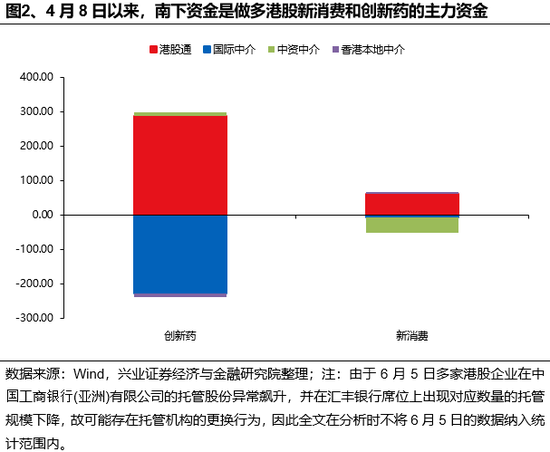 兴(🎏)证策略：谁在买港(♋)股新消费和创新药？