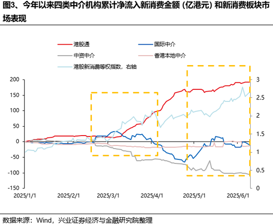 兴证策略：谁在买港(🧢)股新消费和创新药？(🦏)