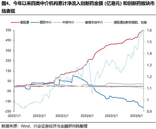 兴证策略(🗞)：谁在买港(🛣)股新消费和创新药？