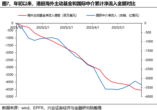 兴证策略：(🚡)谁在买港股新消费和创新药？