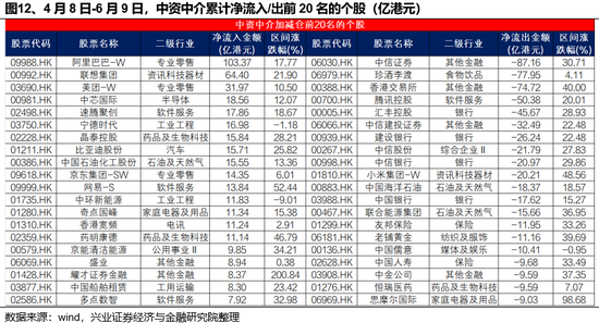 兴证策略：谁在买港(🔢)股新消费和创新药？
