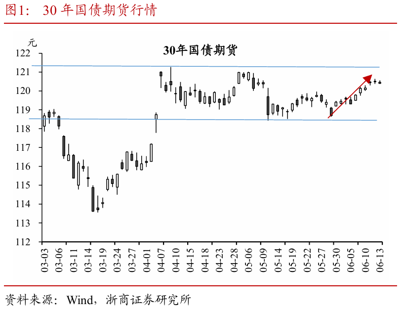 浙商证券：权益市场下半场行情或(🧣)值得期待