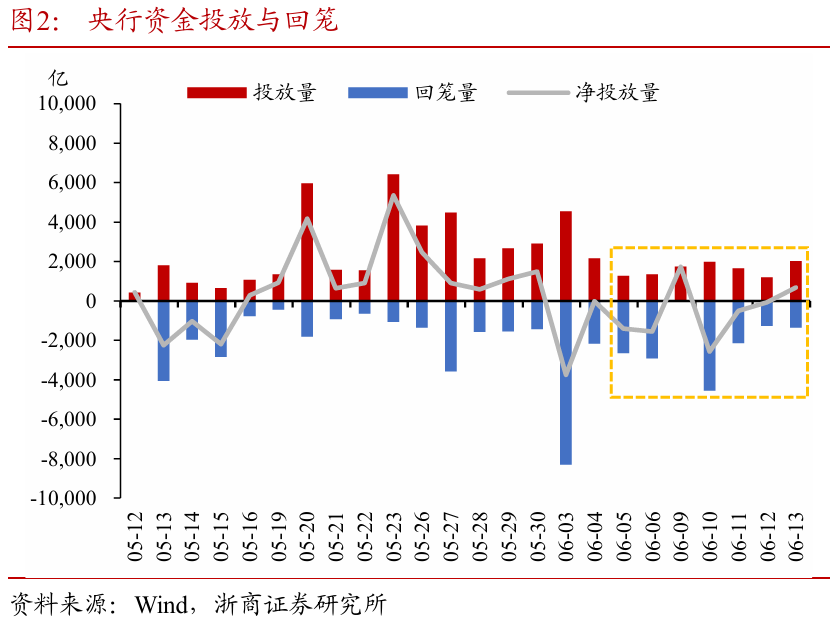浙商证券：(👑)权益市(🐈)场下半场行情或值得期待