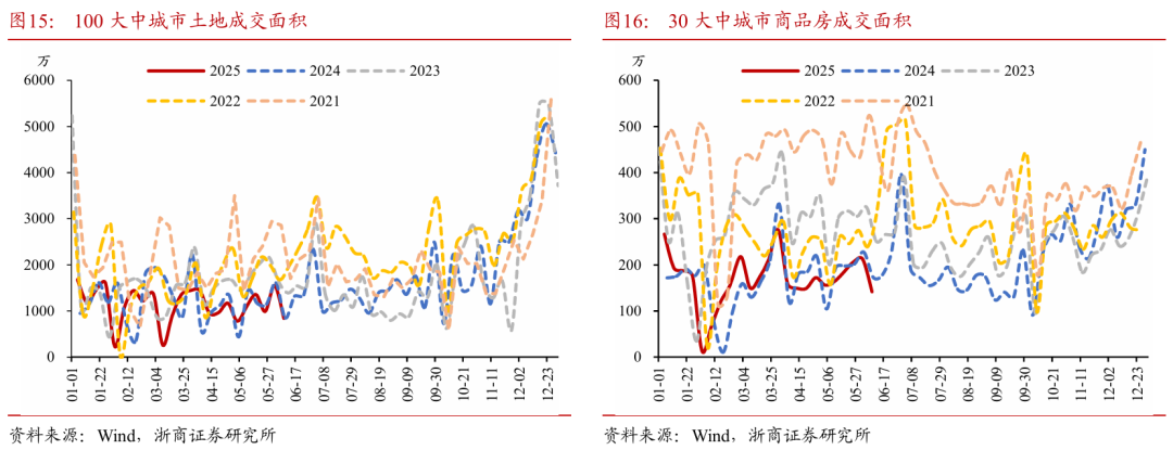 浙(🌉)商证券：权益市场下半场(👡)行(🏽)情或值得期待