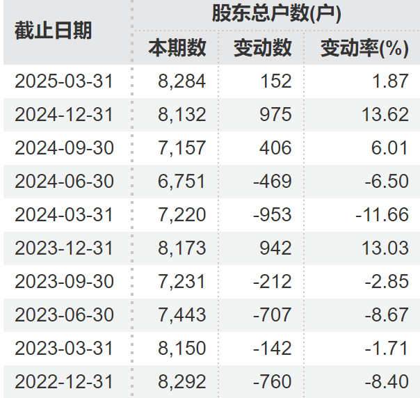 顶(⛩)格重罚！*ST广道实控人被终身市场禁入