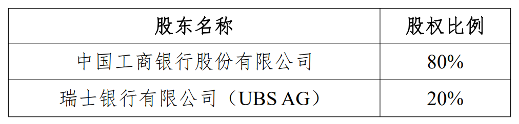 瑞银接(👽)棒工银瑞信(🐺)基金20%股权 积极布局中国市(🐡)场